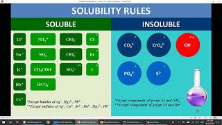 CHEM 101 CH04 Lecture 1 Ismail Badran [upl. by Aerahs]