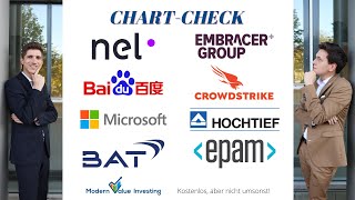 NEL Aktie kaufen Crowdstrike  Embracer Group  Hochtief  BAT  Baidu  EPAM  Microsoft  Chart [upl. by Oirasor]