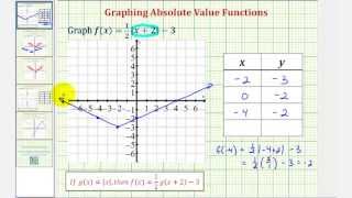 Ex 1 Graph a Transformation of an Absolute Value Function Using a Table [upl. by Ydniahs668]