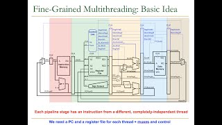 Operand Forwarding in Computer Organization amp Architecture  Data Hazard [upl. by Eibrad]