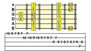 Guitar Scale Runs  The Basics [upl. by Lole]