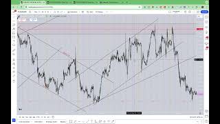 How to do proper top down analysis of EURUSD forex pair [upl. by Onaivatco]