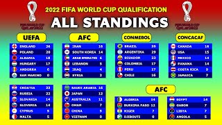 All Team Standings FIFA World Cup 2022 Qualifiers [upl. by Peonir715]