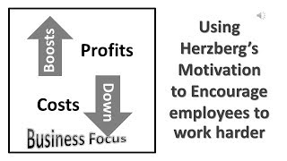 Using Herzberg’s Motivation to Encourage employees to work harder [upl. by Itsym]