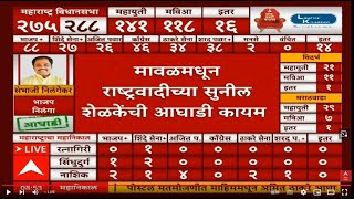 Sunil Shelke Maval result LIVE  Maharashtra Result  Vidhan Sabha  ABP Majha LIVE [upl. by Yltsew]