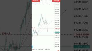 Sniper entry on b1000 sniper entryforextradingforexderivbroker [upl. by Heinrick153]