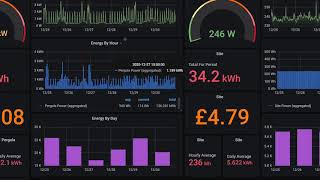 Home power monitoring using the Shelly EM with Grafana InfluxDB NodeRED and MQTT [upl. by Brana]