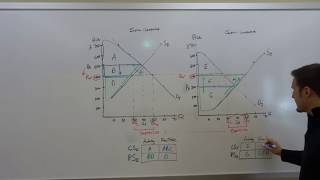 Import amp Export Graphs [upl. by Assir]