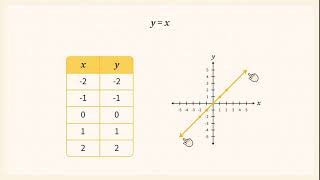 Edpuzzle Originals  Linear Parent Function [upl. by Mooney]