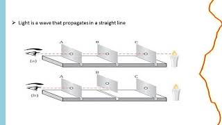 rectilinear propagation of light [upl. by Milburn]