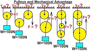 Mechanical Engineering Particle Equilibrium 12 of 19 Pulleys and Mechanical Advantage [upl. by Oyek]