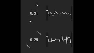 Compare parameter change openframeworks programming creativecoding [upl. by Maurita]