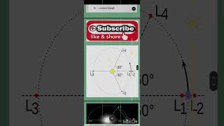 The Lagrange Points ISRO Aditya L1 Mission 70thbpsc currentaffairs ytshorts factshorts gk [upl. by Torrlow589]