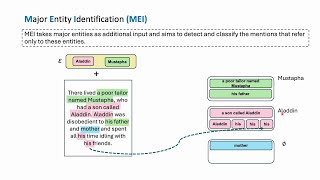 EMNLP 2024 Main Major Entity Identification A Generalizable Alternative to Coreference Resolution [upl. by Margaretha]