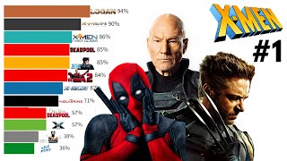 Best XMen Movies Ranked 2000  2022 [upl. by Atoiyanap16]