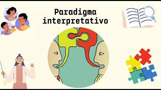 Paradigmas clásicos de la investigación positivista interpretativo y crítico [upl. by Newg357]