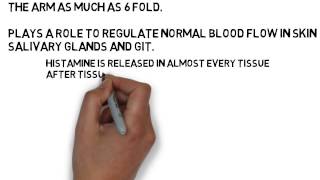 Vasodilators II bradykinin and histamine DNMS [upl. by Corby]