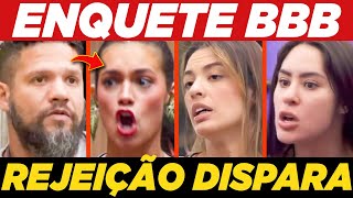 VEJA QUEM SAI DO BBB 24 ENQUETE VOTALHADA  ISABELE ALANE BEATRIZ OU JUNINHO [upl. by Euk353]