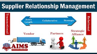 Supplier Relationship Management Process System Tools and Types of Collaboration  AIMS UK [upl. by Rhona]