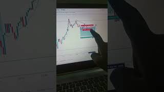 Bitcoin Live Trade  Live Trading  Crypto Live  bitcointrading cryptolive ethereum [upl. by Ricard]