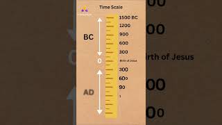 BC and AD timeline  BC AD क्या होता है  Knowledge about BC and AD history facts unknownfacts [upl. by Adias260]