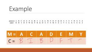 Monoalphabetic Substitution Cipher [upl. by Namrehs619]