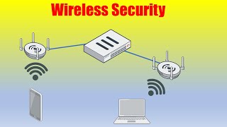 Manage FortiAP with FortiGate Wireless Controller [upl. by Alema]