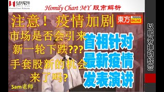 Homily Chart MY 股市解析特朗普出院疫情加剧马股暴跌疫情加剧手套股受益庄家资金 [upl. by Udenihc]