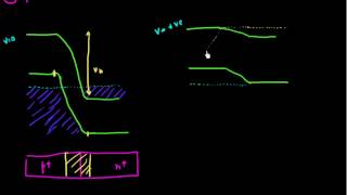 How can we achieve population inversion in an PN diode [upl. by Oile]