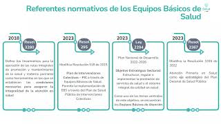 Actualización de lineamientos de los Equipos Básicos en Salud [upl. by Atiuqiram]