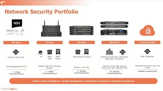 SonicWall Secure SDWAN and Firewall [upl. by Moira]