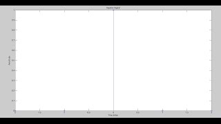 How to plot Impulse signal in Matlab [upl. by Tennaj]