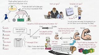 A Complete Guide to Goal Setting [upl. by Ilrahs390]