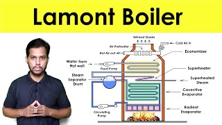 Lamont Boiler Construction and Working Steam Boiler Thermal Engineering  Shubham Kola [upl. by Anitnoc]