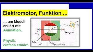 Elektromotor GleichstromMotor Erklärung der Funktion  einfach [upl. by Auqinaj]