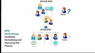 What is BPM Business Process Management in 3 Minutes [upl. by Mignon527]