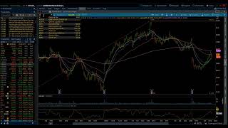 ⏰ Analyze Your Trade 212 Live Charting with Michael Filighera [upl. by Marji]