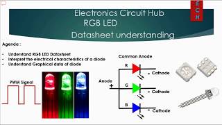 RGB LED Datasheet Explanation  LED Forward Voltage vs Forward Current Graph  Component Selection [upl. by Orianna]