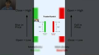 Marubozu candlestick pattern hindi  marubozu candlestick candlestick candlestickpattern shorts [upl. by Child693]