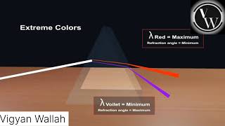 Dispersion Of Light Class10 amp12 Physicsprism dispersionoflight Vigyanwallah deepakchaturvedi [upl. by Ayhdnas]