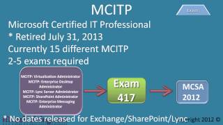 MCSE\MCSA\Windows 8 Certification [upl. by Hadley]