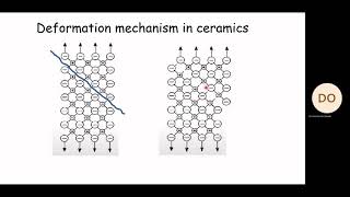 Introduction to Dislocation in Materials [upl. by Bushey]