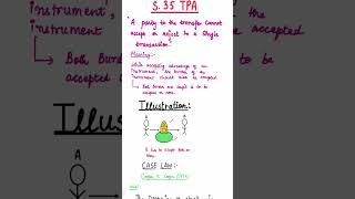 Doctrine of election law facts caselaw transferofpropertyact update awareness doctrine [upl. by Camilia]