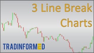 How to Calculate 3 Line Break Charts [upl. by Mixam]