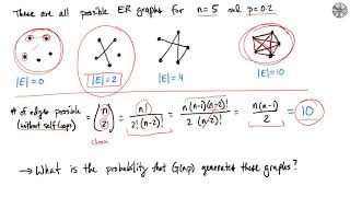 Class 09 ErdosRenyi Random Graph [upl. by Merna]