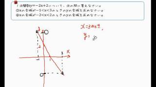１次関数の変域 [upl. by Anitan181]