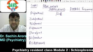 Depot Long acting Antipsychotics Preparations commonly used in Schizophrenia Patients [upl. by Olzsal]