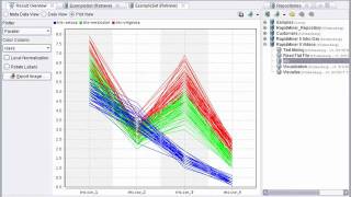 Data Visualisation  Part 1 using RapidMiner [upl. by Anelaj327]