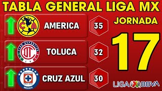 ✅️TABLA GENERAL LIGA MX 2024 JORNADA 17🔥🔥🔥 [upl. by Costanza]