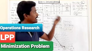 Linear programming minimization problem  Tamil  Polytechnic TRB  GATE  ESE  RRB  SSC [upl. by Marline]